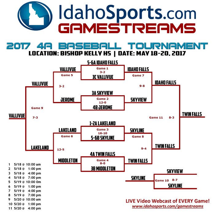 Idaho High School State 4A Baseball Tournament Information